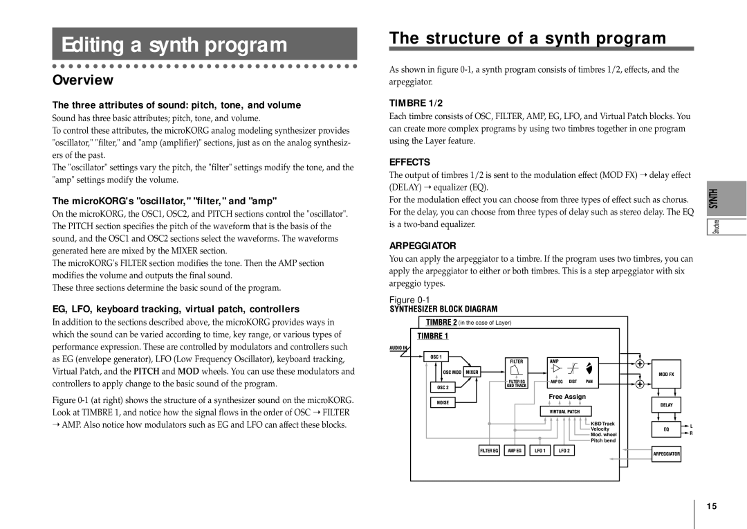 Korg MICRO manual Editing a synth program, Structure of a synth program, Overview 