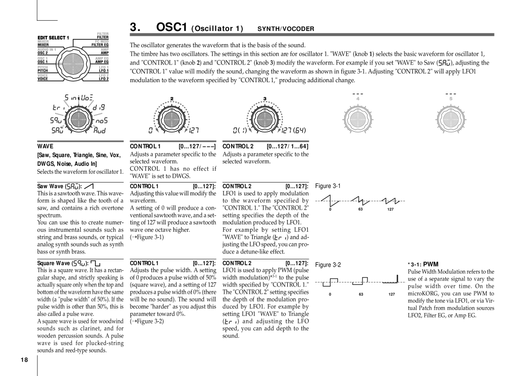 Korg MICRO manual Wave, Control 