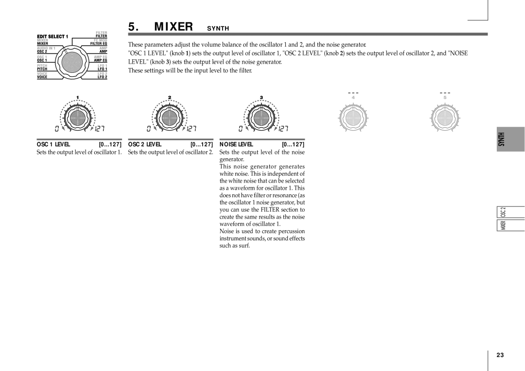 Korg MICRO manual Mixer Synth, OSC 1 Level, OSC 2 Level Noise Level 127 