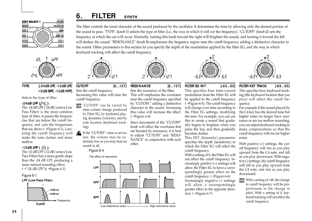 Korg MICRO manual Type, DB LPF Figure, CUTOFF0...127, Resonance, Filter EG INT 