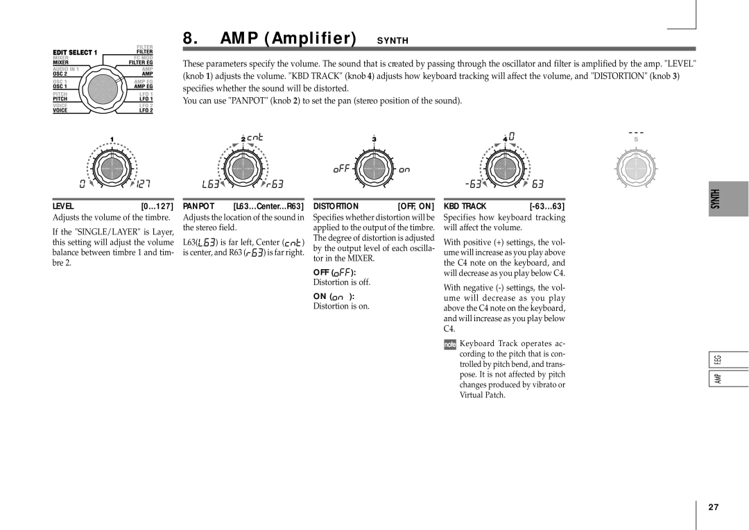 Korg MICRO manual AMP Amplifier Synth, LEVEL0...127, Panpot L63...Center...R63, Distortion, KBD Track 