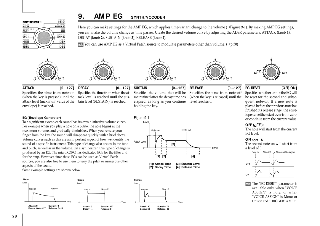 Korg MICRO manual Amp Eg Synth/Vocoder, Attack, Sustain, EG Reset 