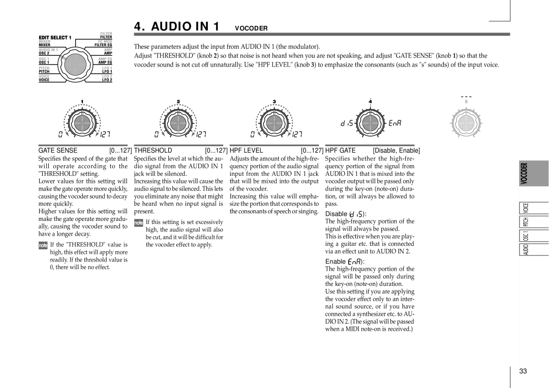 Korg MICRO Gate Sense, THRESHOLD0...127, HPF Level, HPF Gate, High-frequency portion of the signal will always be passed 