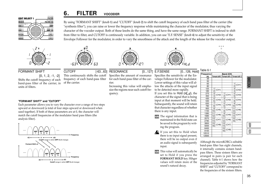 Korg MICRO manual Filter Vocoder, Formant Shift, Sense 