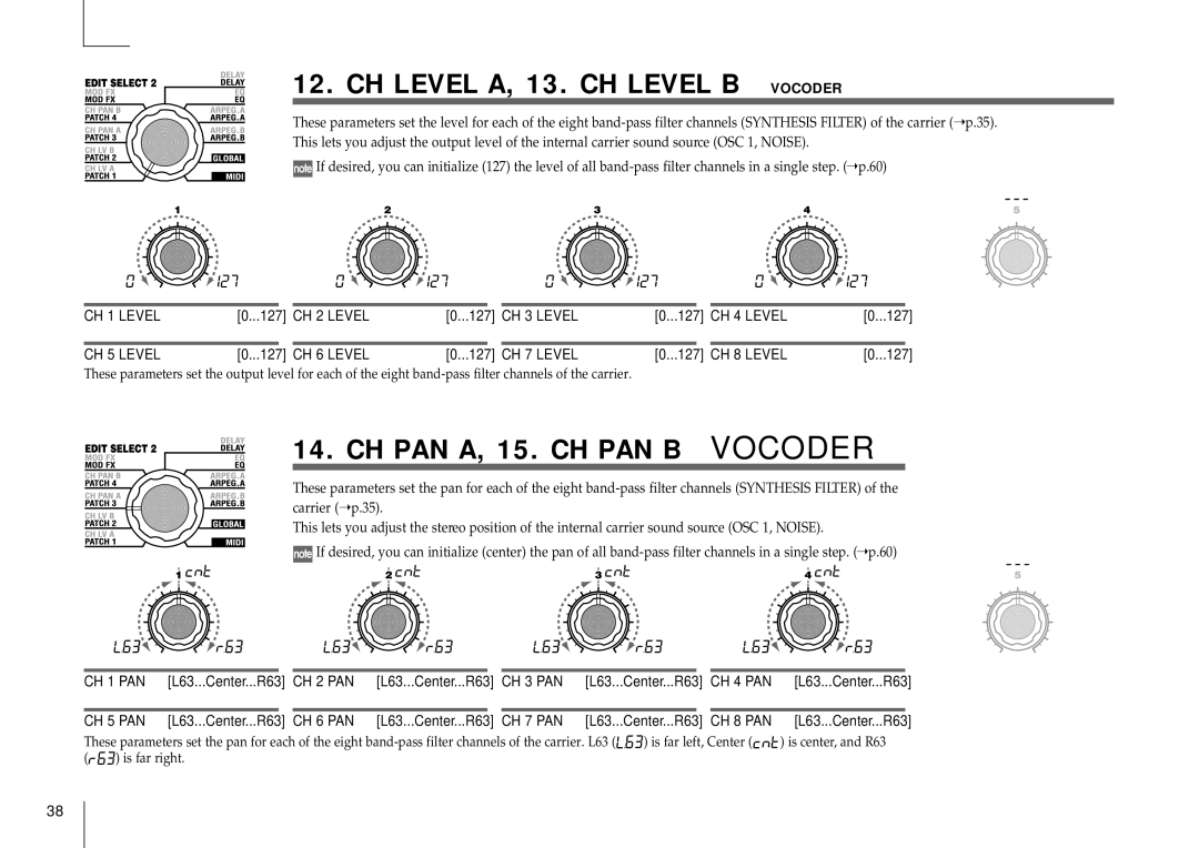 Korg MICRO manual CH 1 Level, CH 2 Level, CH 3 Level, CH 4 Level, CH 5 Level, CH 6 Level, CH 7 Level, CH 8 Level, CH 1 PAN 