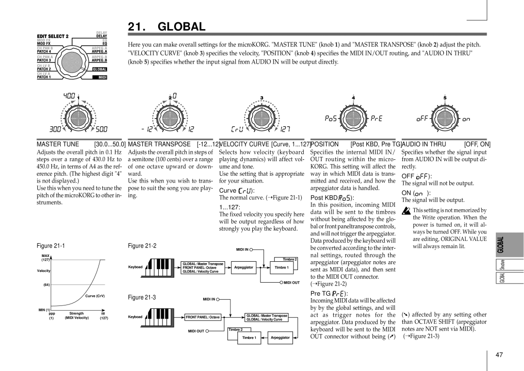 Korg MICRO manual 30.0...50.0, Position, Audio in Thru, Signal will not be output Signal will be output 