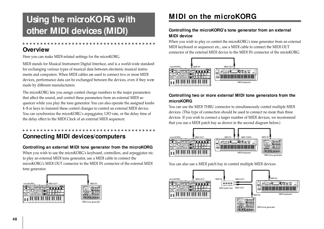 Korg MICRO Using the microKORG with Other Midi devices Midi, Midi on the microKORG, Connecting Midi devices/computers 