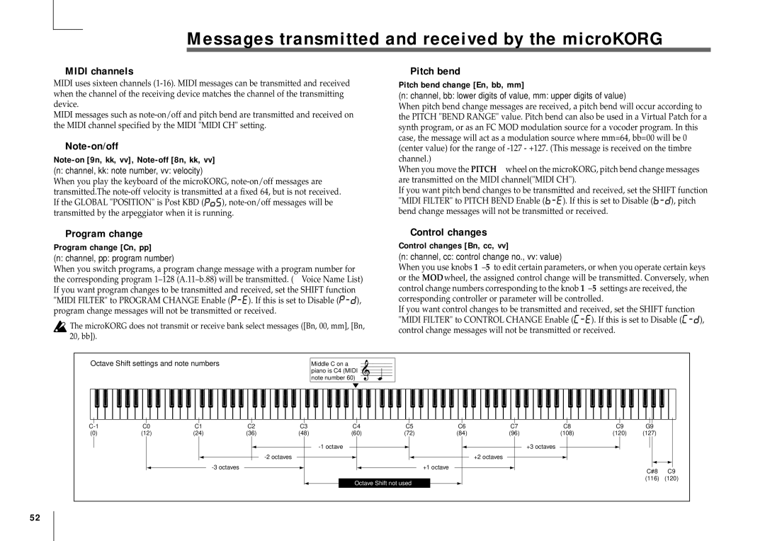 Korg MICRO Messages transmitted and received by the microKORG, Midi channels, Pitch bend, Program change, Control changes 