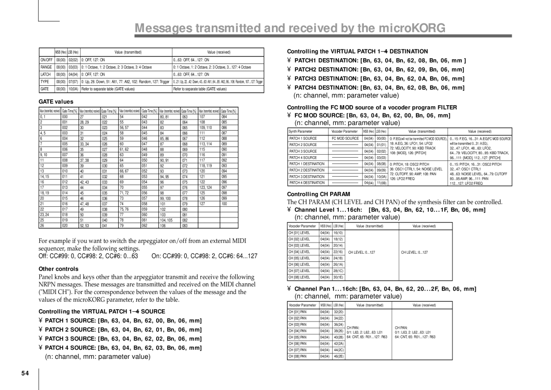 Korg MICRO manual Gate values, Other controls, Controlling CH Param 