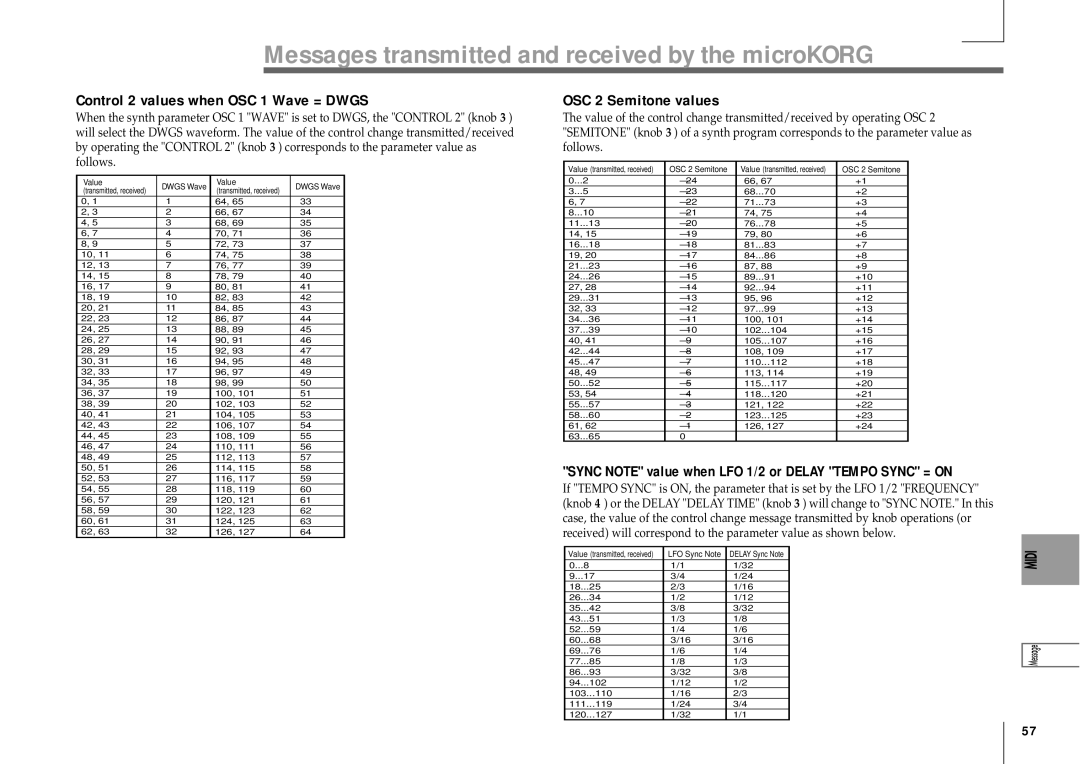 Korg MICRO manual Control 2 values when OSC 1 Wave = Dwgs, OSC 2 Semitone values 