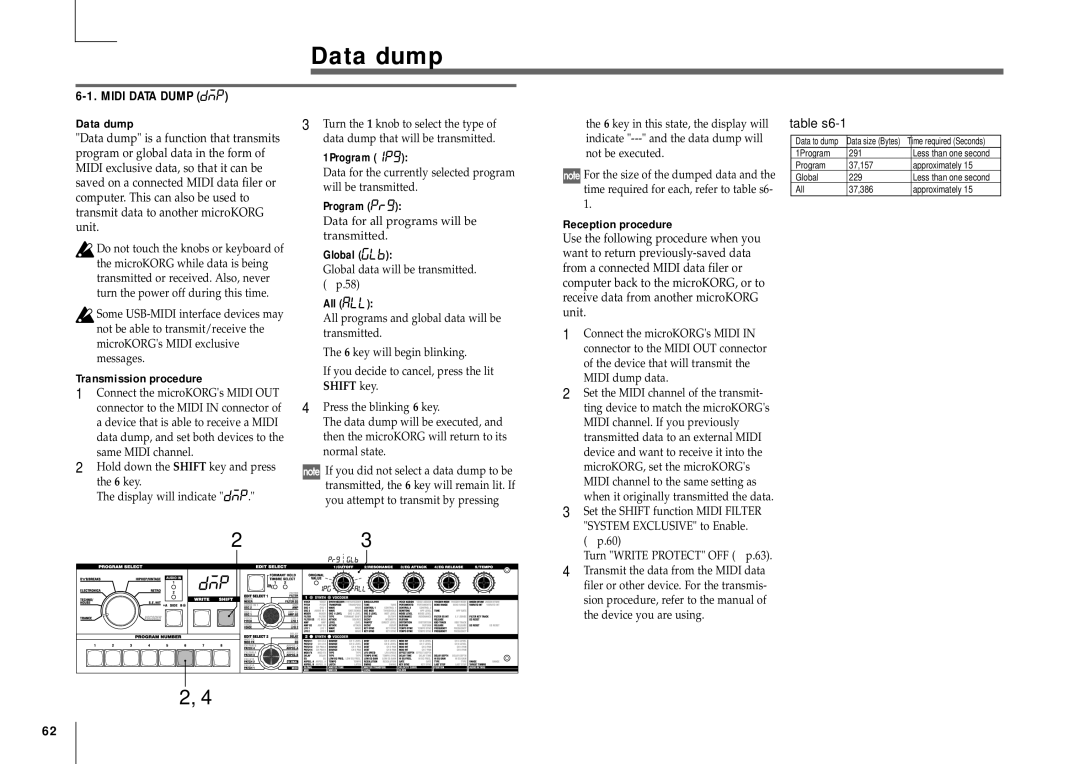 Korg MICRO manual Data dump, Midi Data Dump, Transmission procedure, Reception procedure 