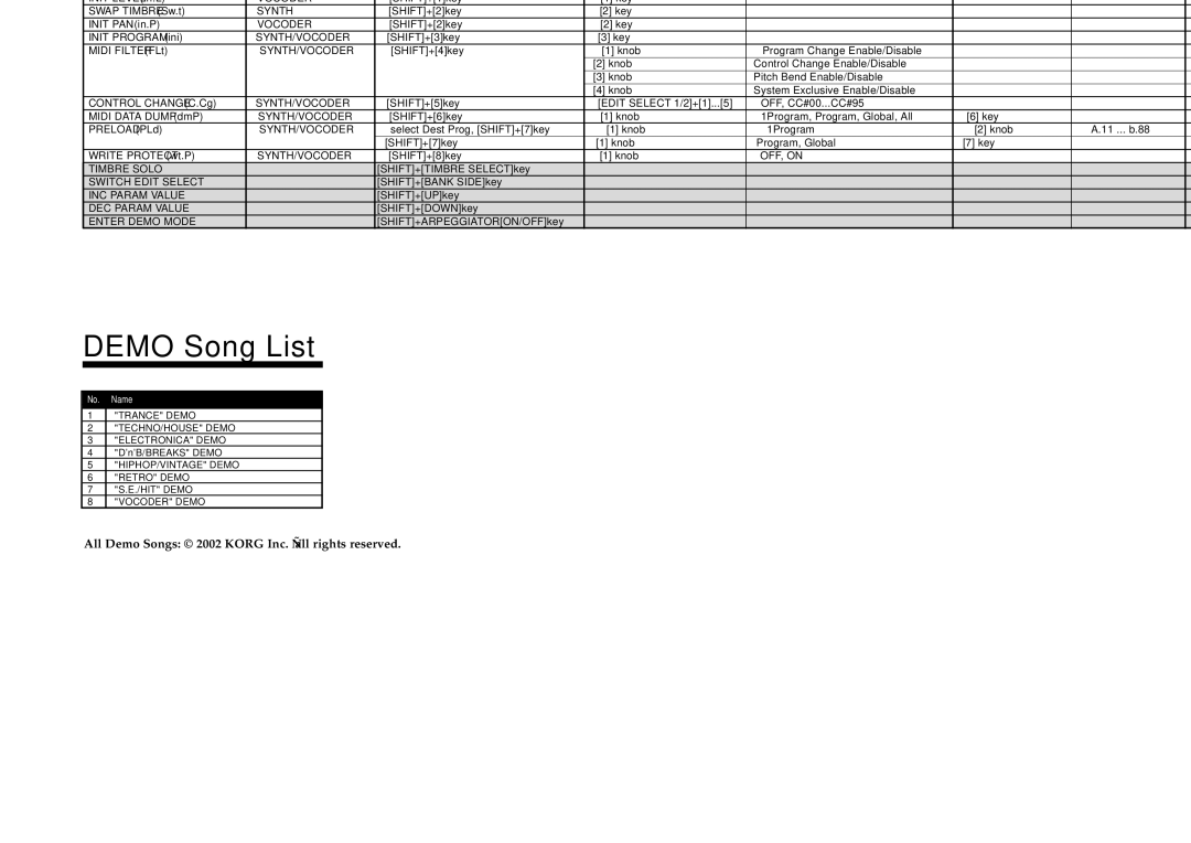 Korg MICRO manual Shift Function List 