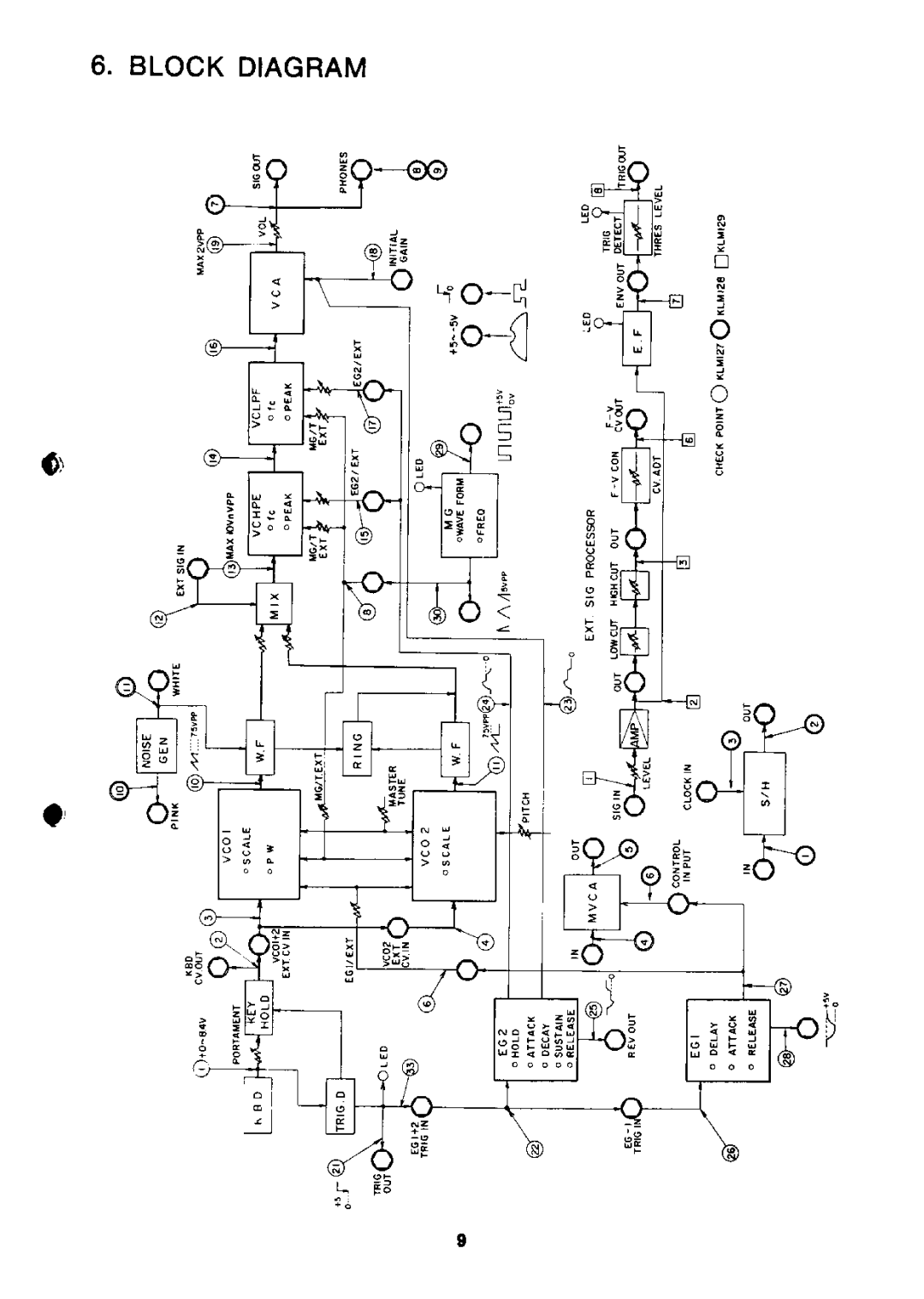 Korg MS-20 manual 