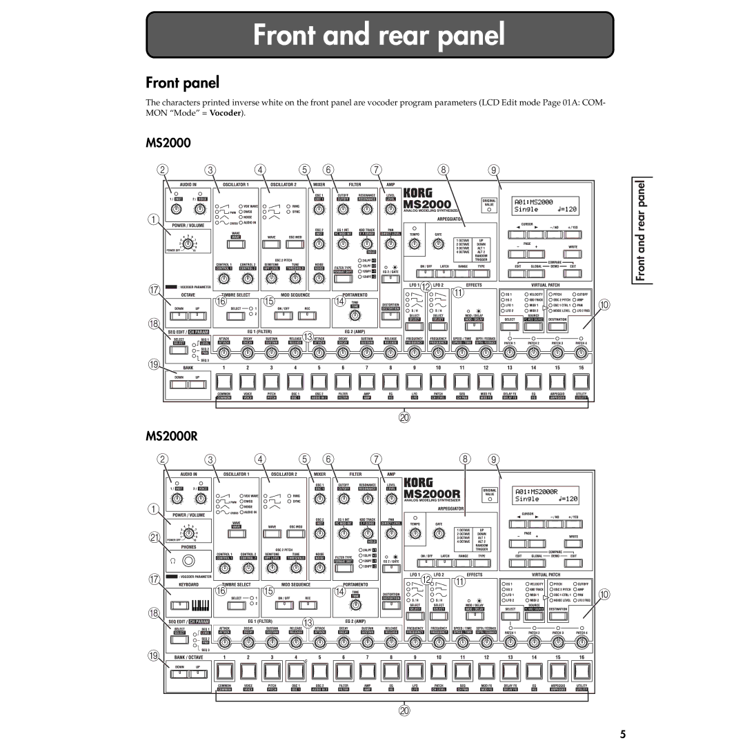 Korg manual Front panel, MS2000 MS2000R 