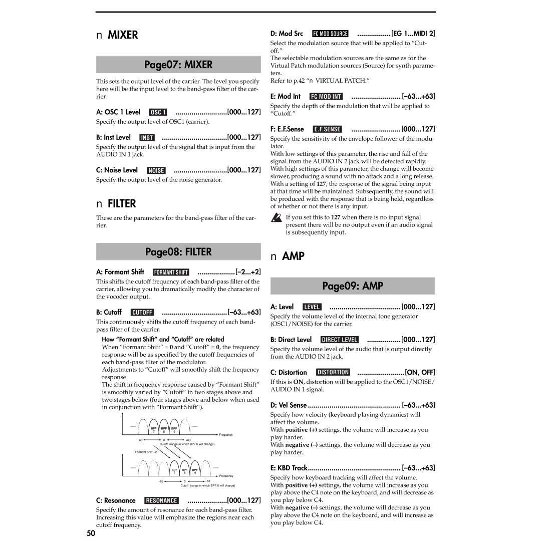 Korg MS2000R manual Amp 