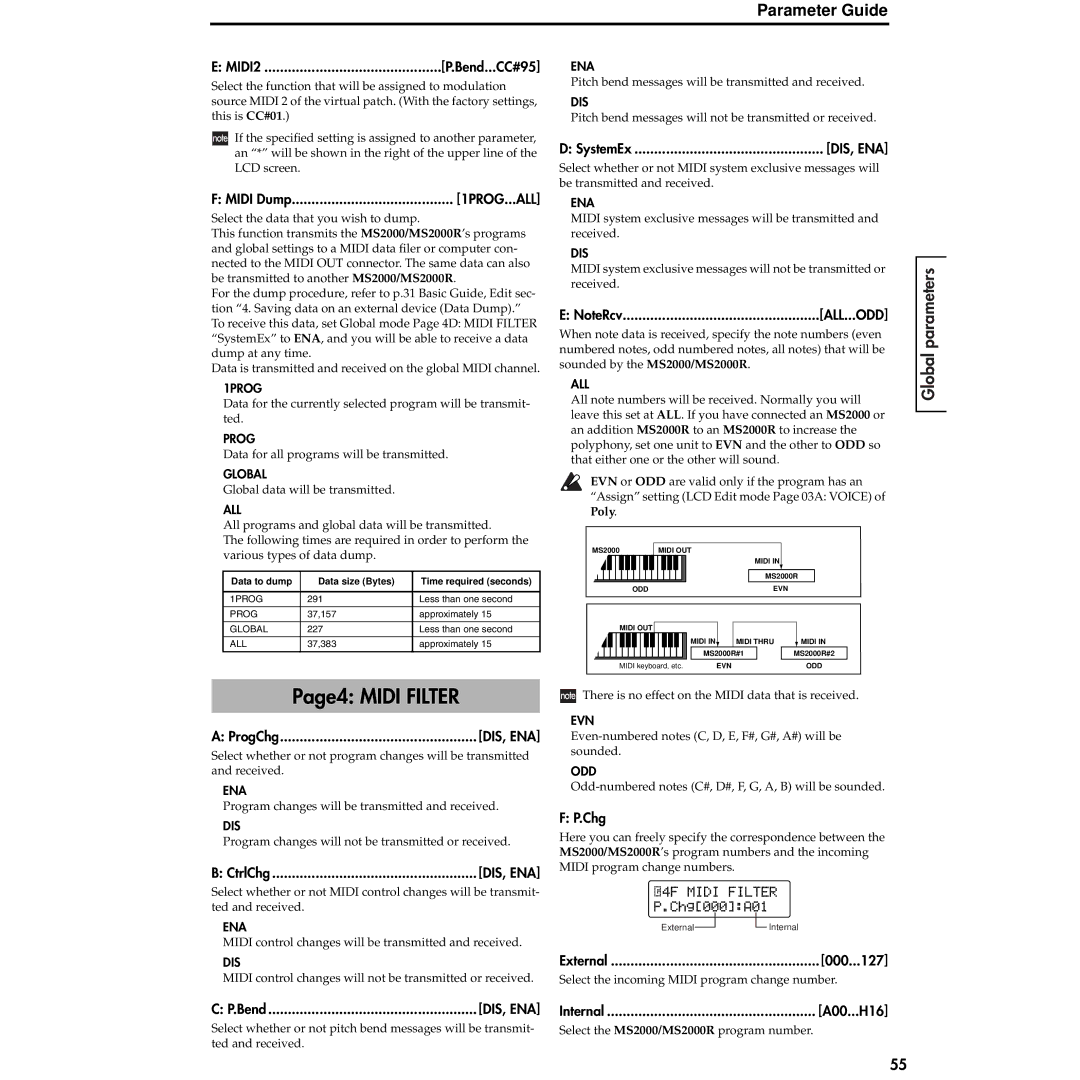 Korg MS2000R manual Page4 Midi Filter, Chg, A00...H16 