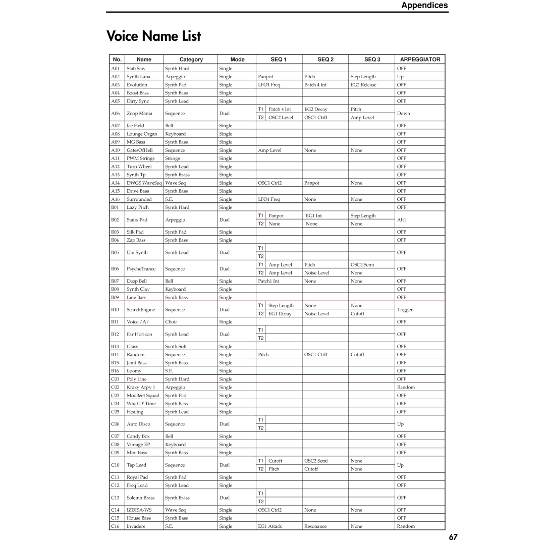 Korg MS2000R manual Voice Name List, SEQ Arpeggiator 