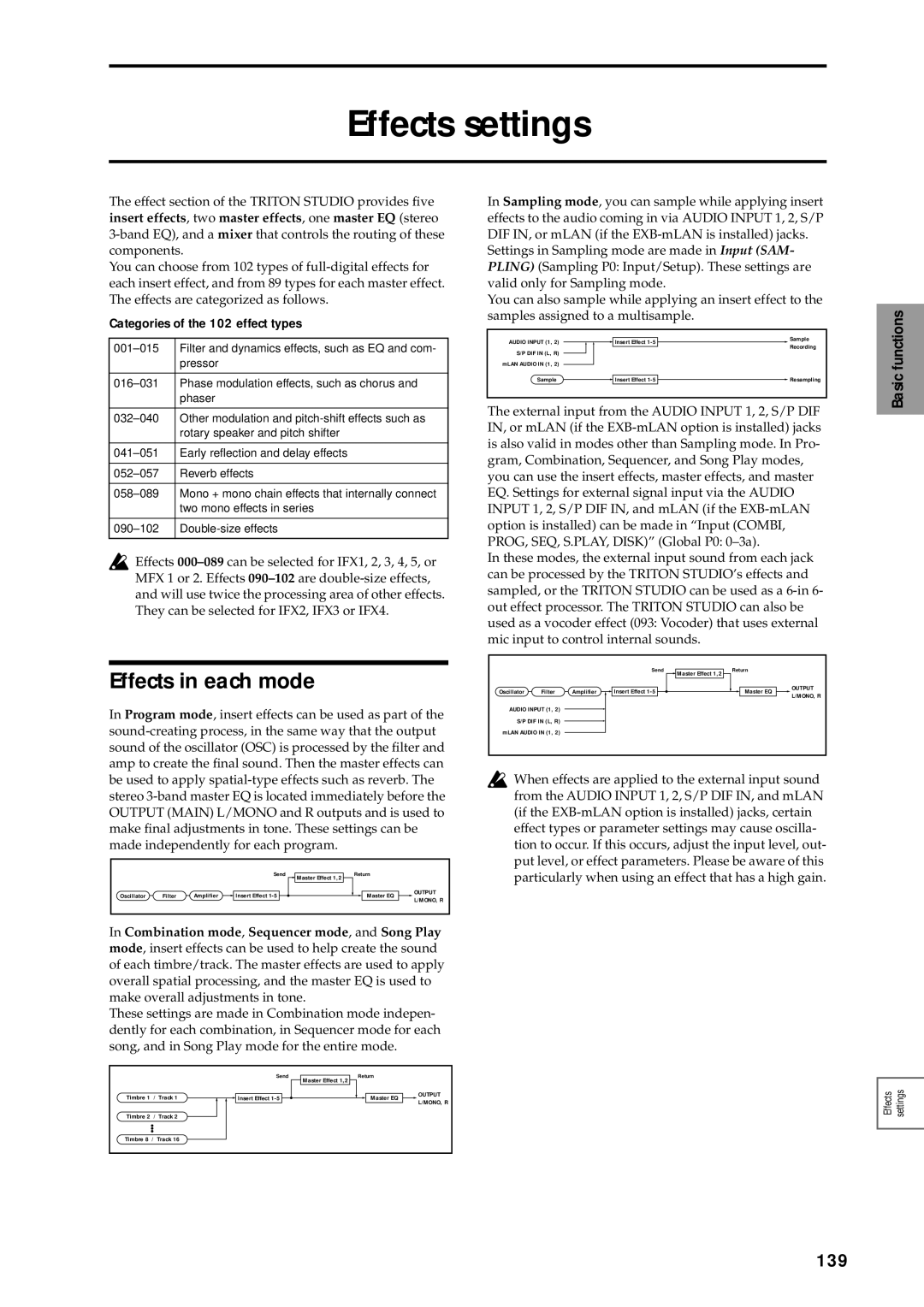 Korg sampler, music workstation manual Effects settings, Effects in each mode, 139, Categories of the 102 effect types 