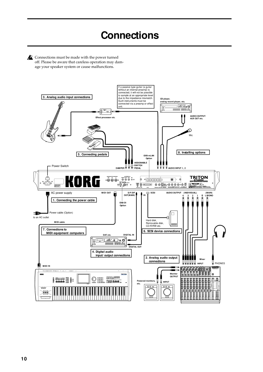 Korg music workstation, sampler manual Connections, Analog audio input connections 