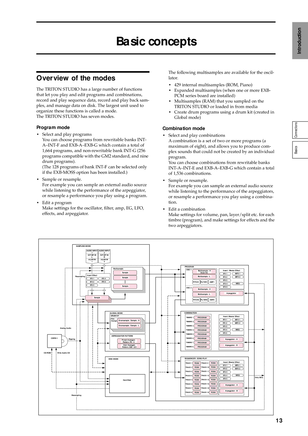 Korg sampler, music workstation manual Basic concepts, Overview of the modes, Program mode, Combination mode 