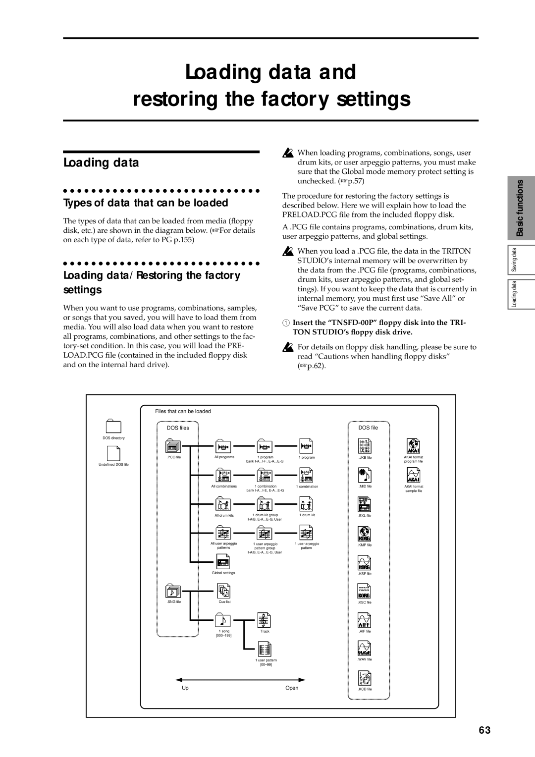 Korg sampler, music workstation manual Loading data Restoring the factory settings, Types of data that can be loaded 