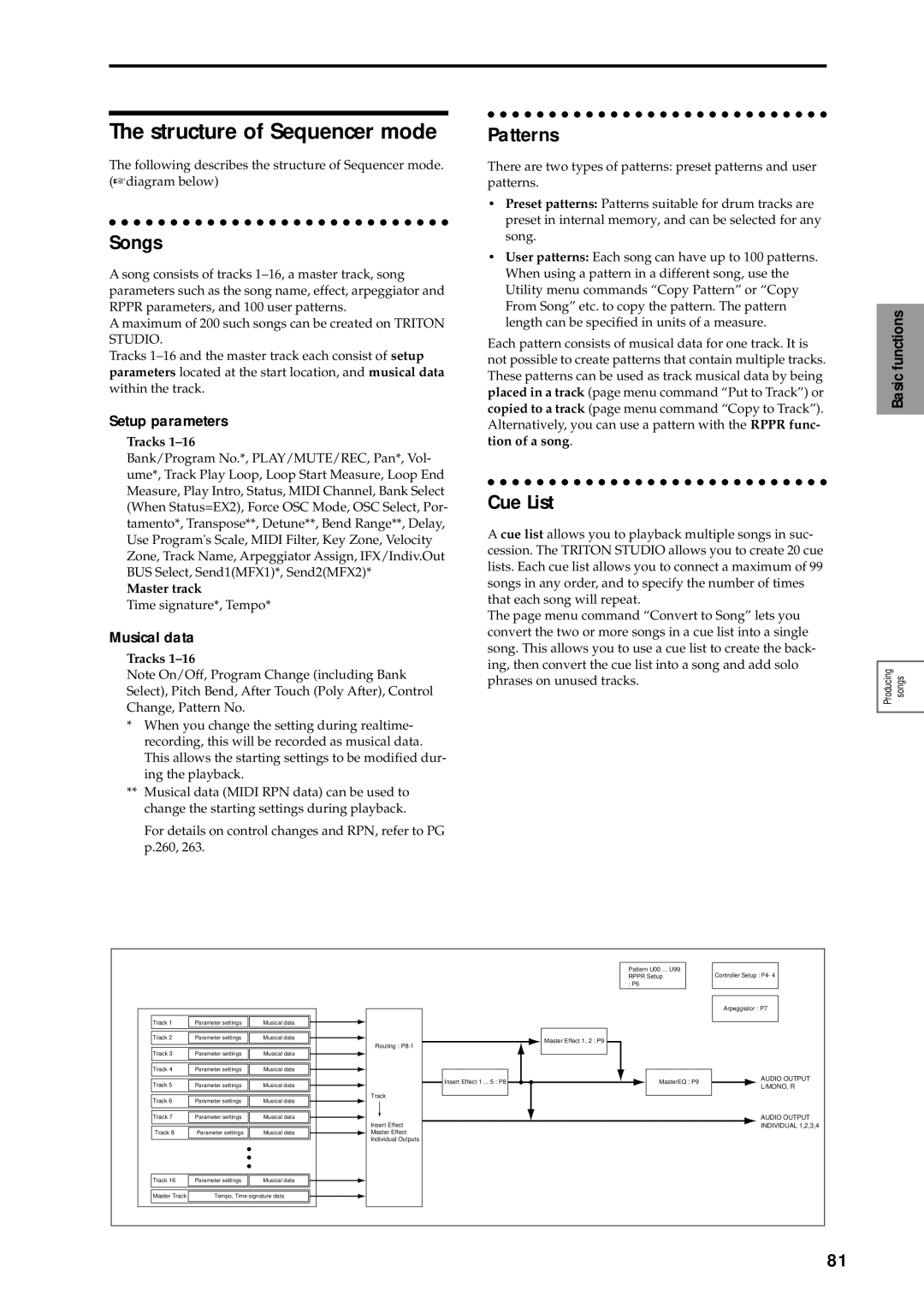 Korg sampler, music workstation manual Structure of Sequencer mode, Songs, Patterns, Cue List 