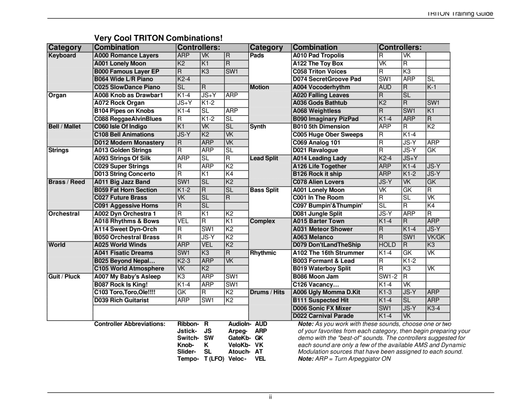 Korg Musical Instrument manual Very Cool Triton Combinations 