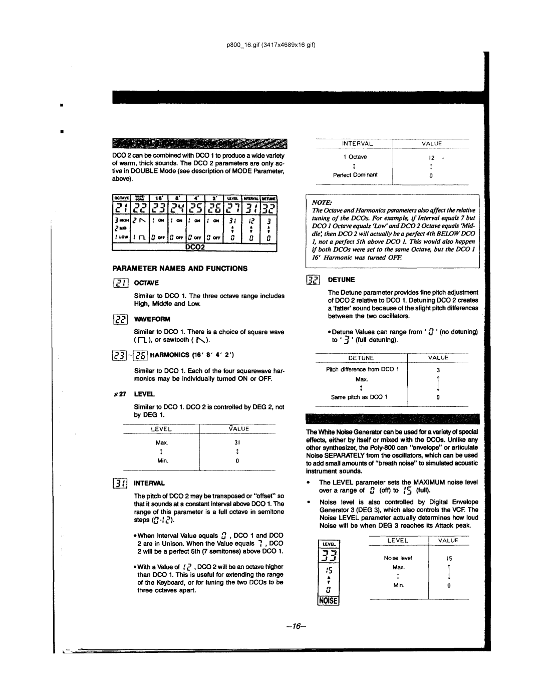 Korg POLY-800 manual 