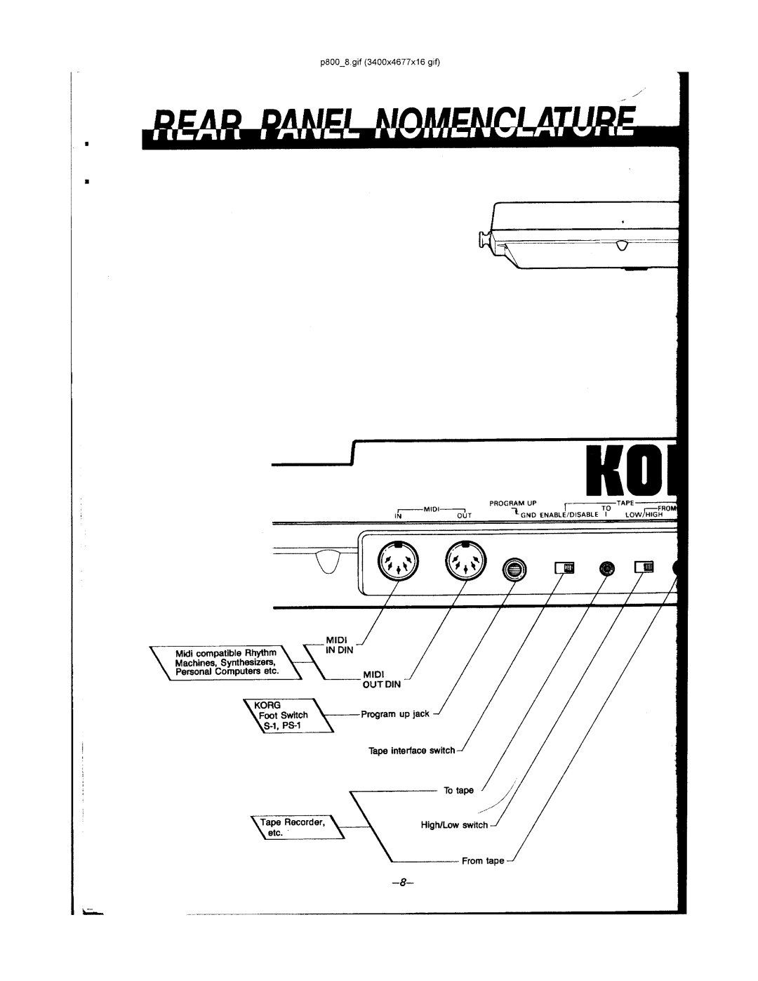 Korg POLY-800 manual 