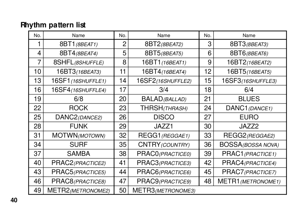 Korg PX3B manual Rhythm pattern list, 8SHFL8SHUFFLE 