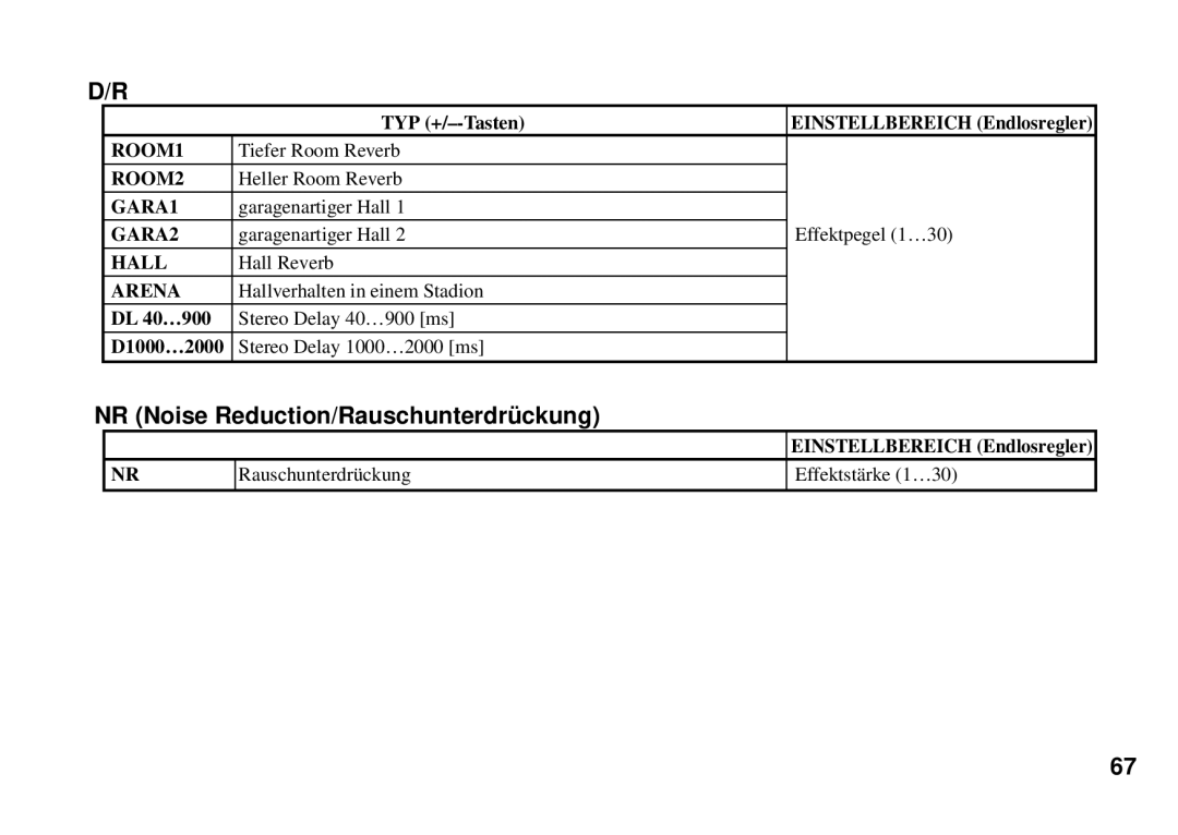 Korg PX3B manual NR Noise Reduction/Rauschunterdrü ckung, Arena 