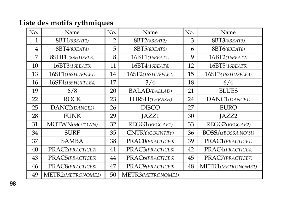 Korg PX3B manual Rock 