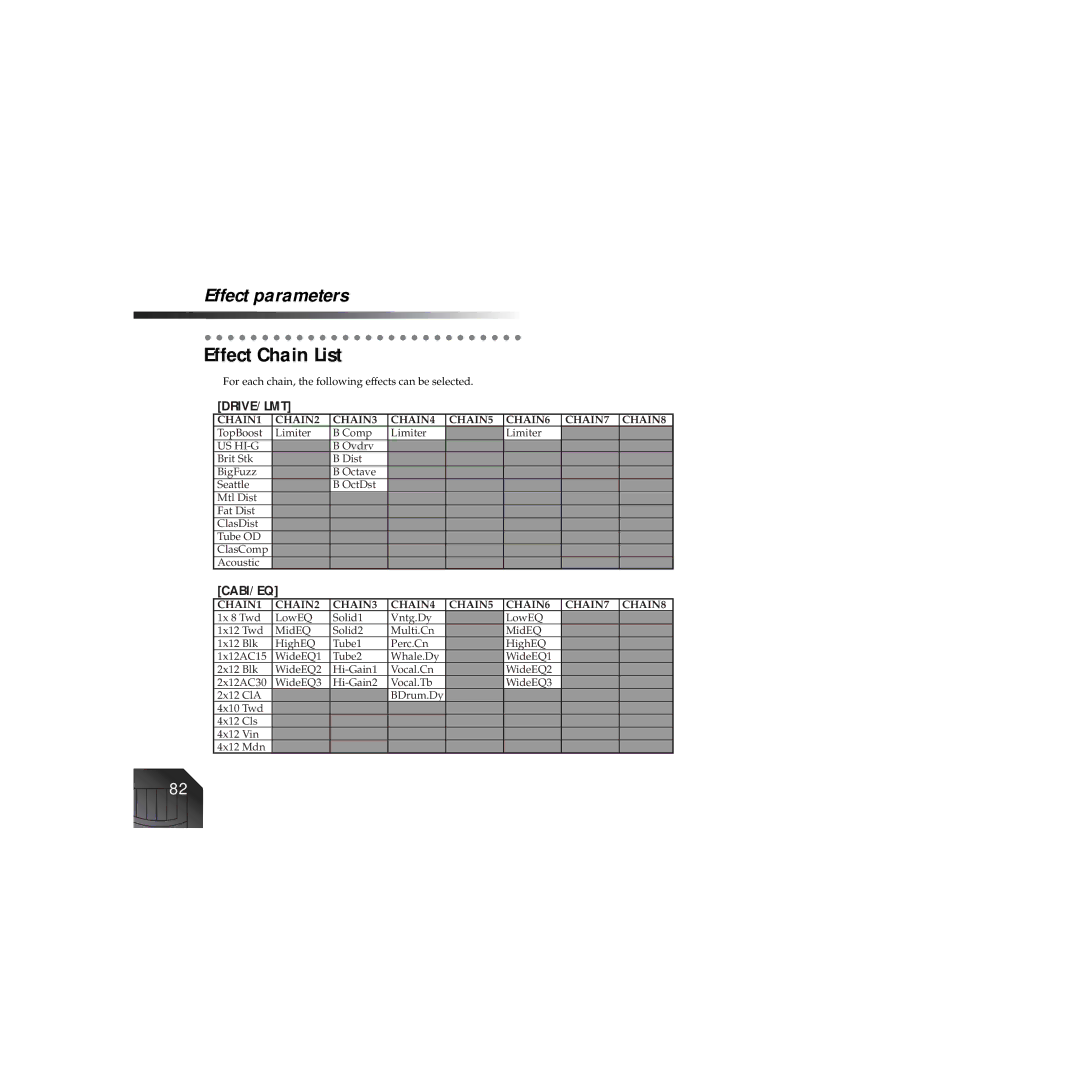 Korg PXR4 owner manual Effect Chain List, For each chain, the following effects can be selected 