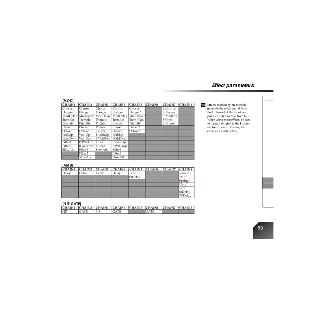 Korg PXR4 owner manual Nr/Gate 