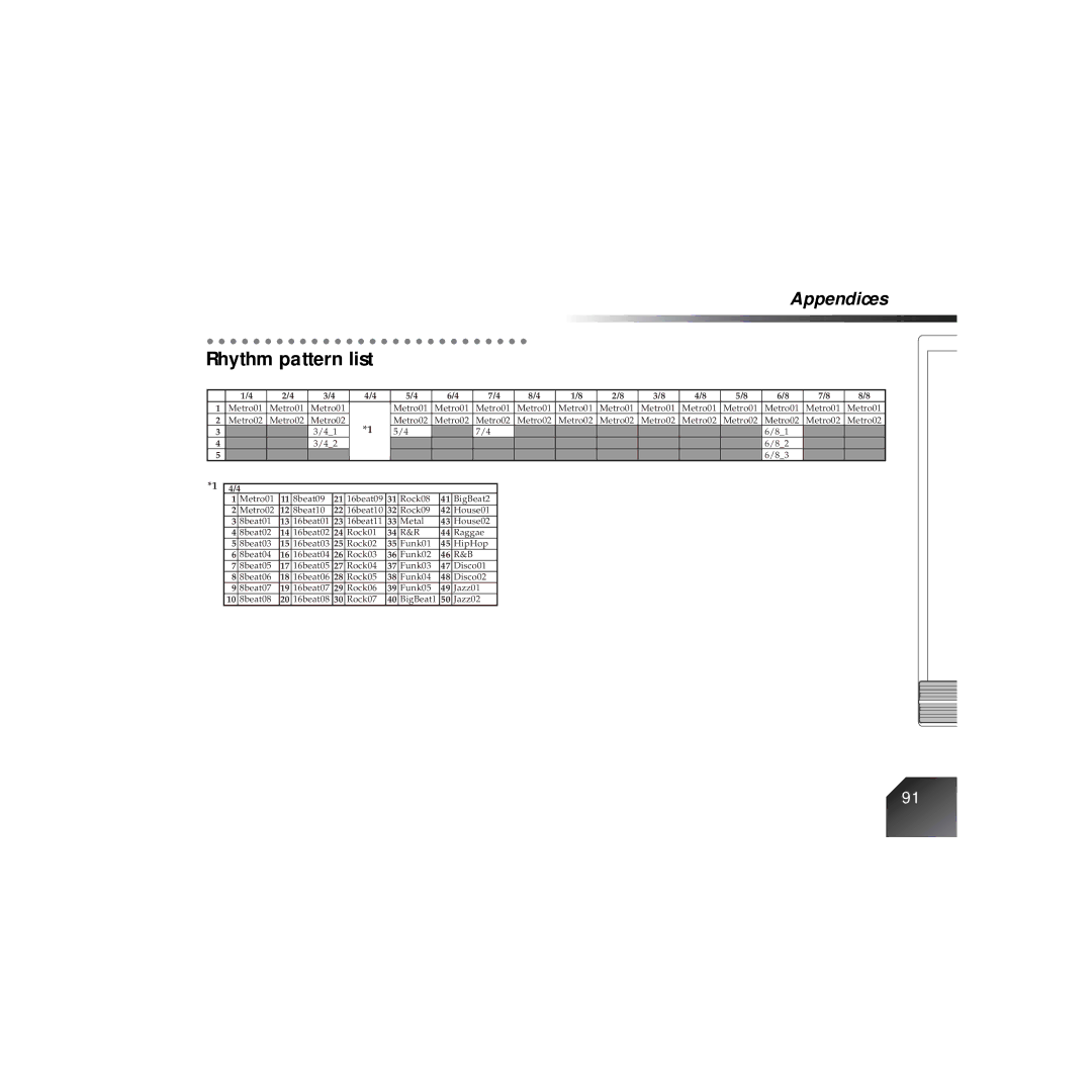 Korg PXR4 owner manual Rhythm pattern list 