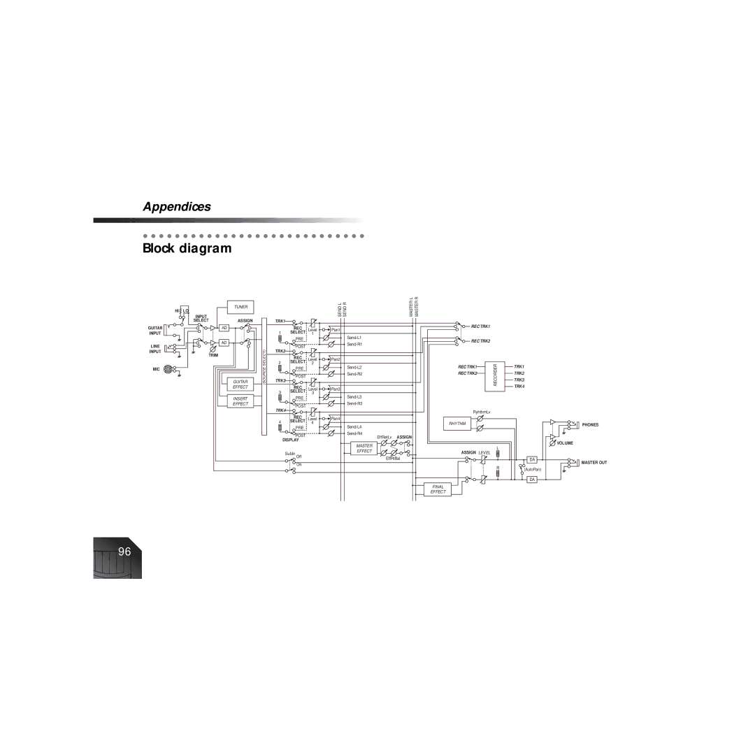 Korg PXR4 owner manual Block diagram, Tuner 