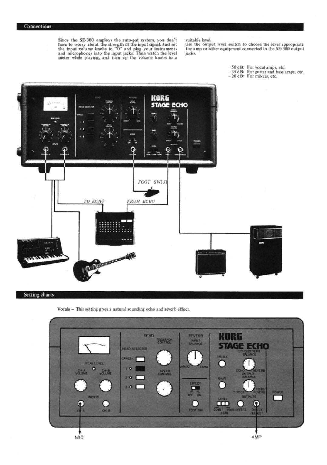 Korg SE-300 manual 