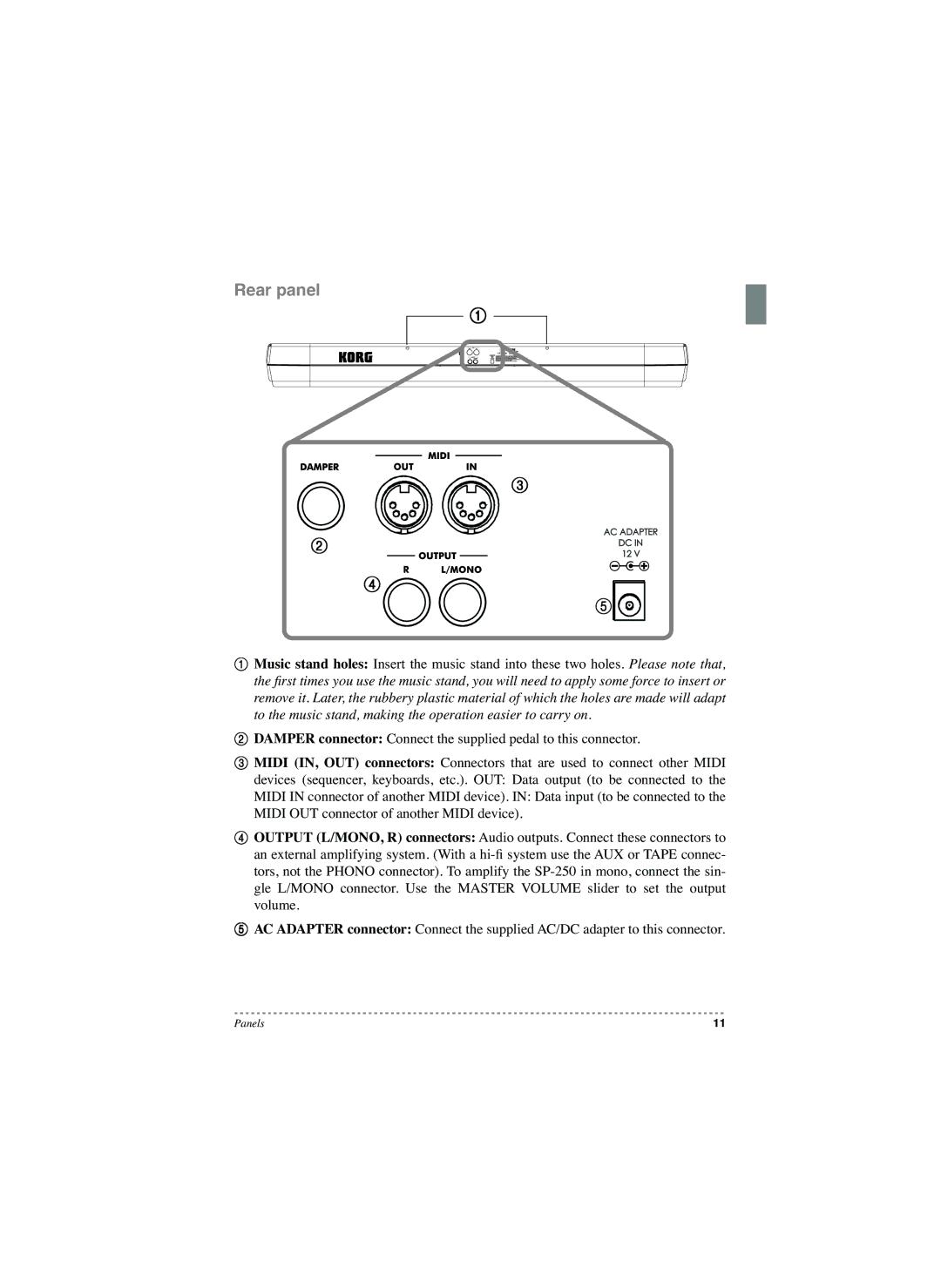 Korg SP-250 manual Rear panel 