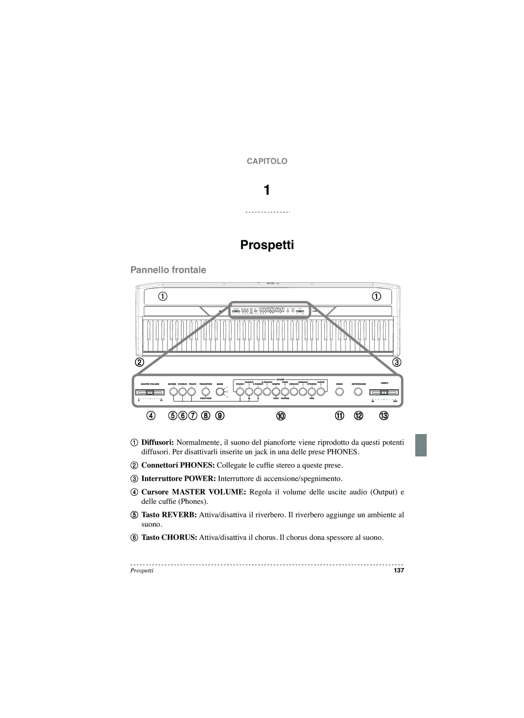 Korg SP-250 manual Prospetti, Pannello frontale 