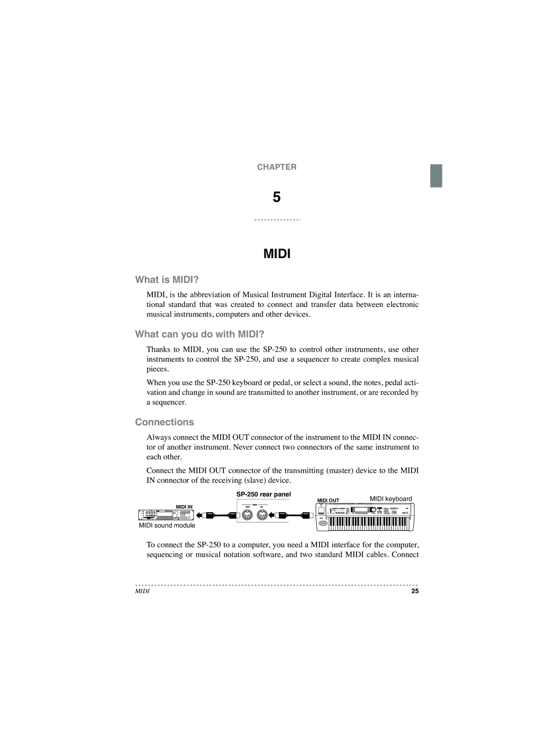 Korg manual What is MIDI?, What can you do with MIDI?, Connections, SP-250 rear panel Midi keyboard 