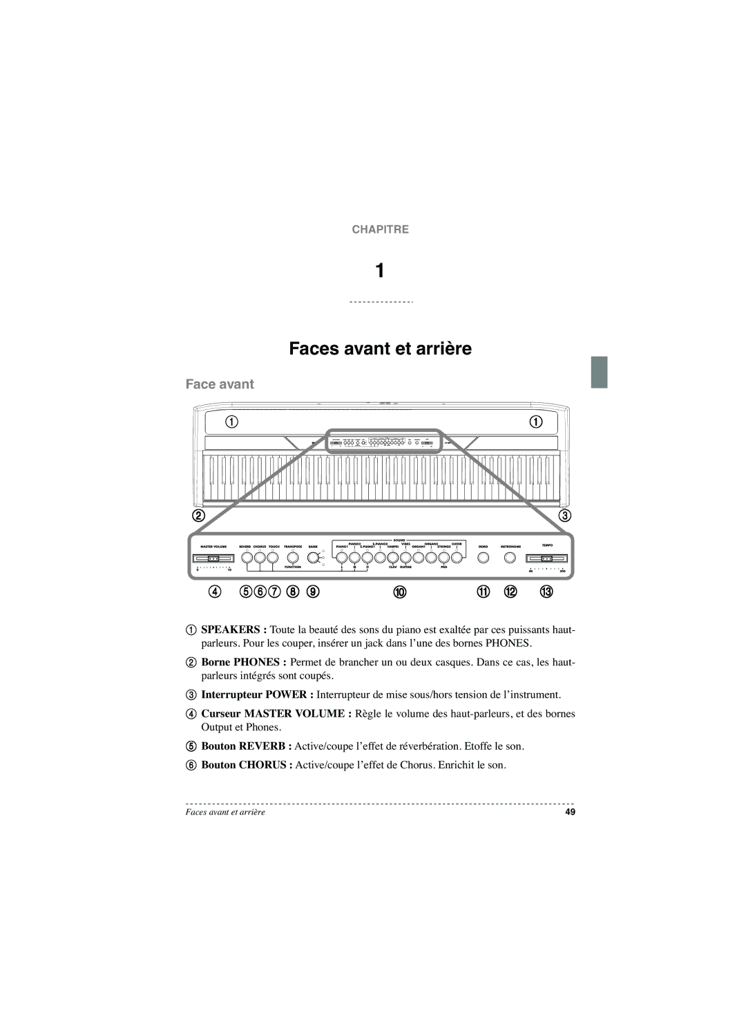 Korg SP-250 manual Faces avant et arrière, Face avant 