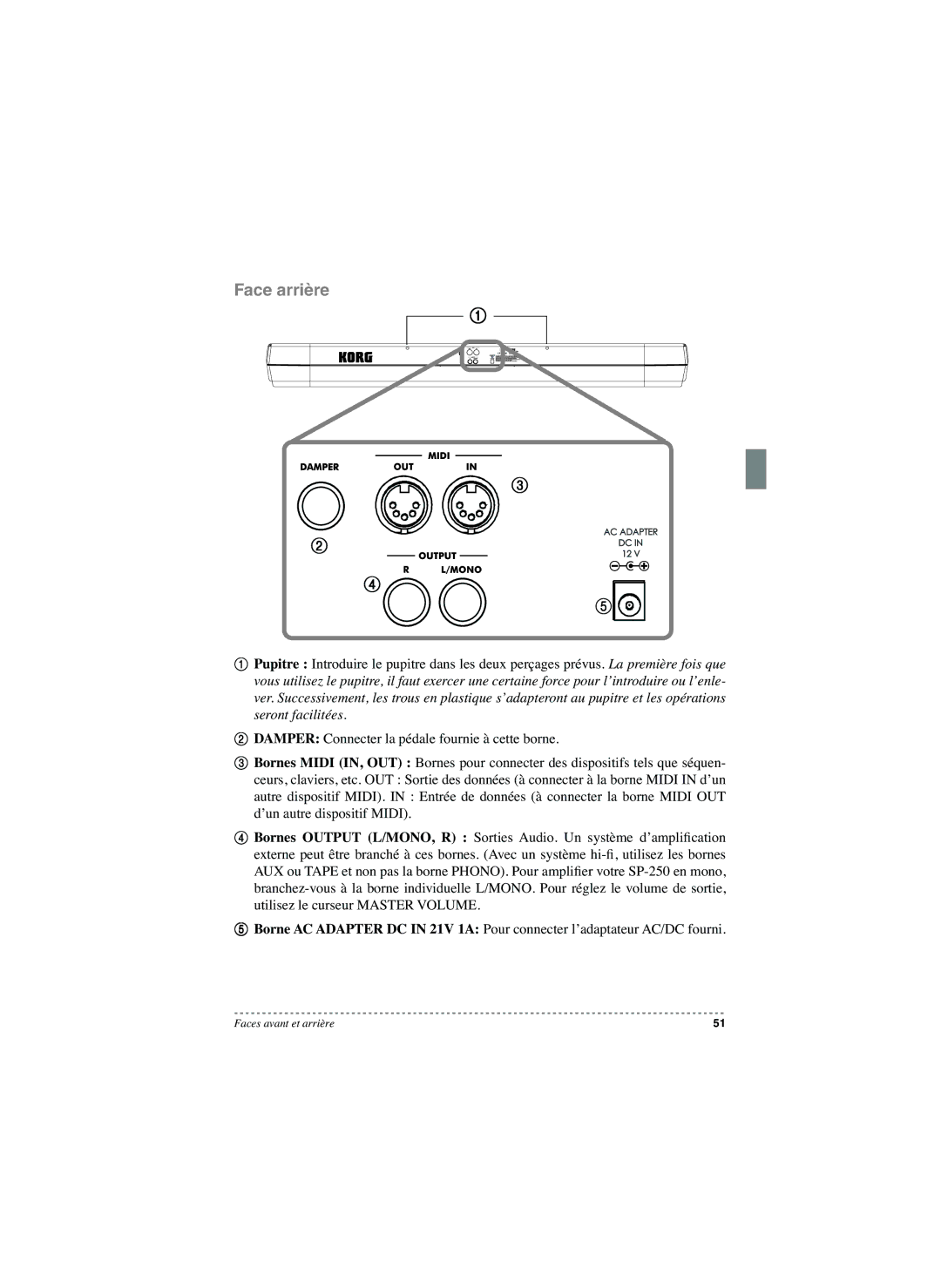 Korg SP-250 manual Face arrière 