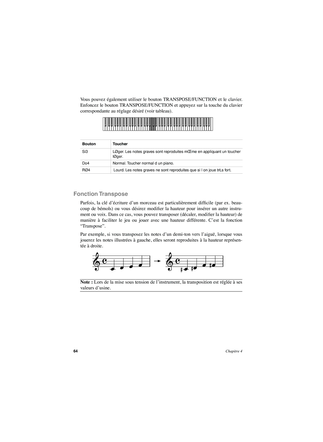 Korg SP-250 manual Fonction Transpose 