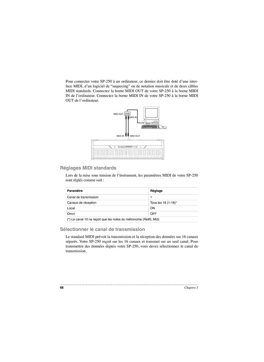 Korg SP-250 manual Réglages Midi standards, Sélectionner le canal de transmission, Paramètre Réglage 