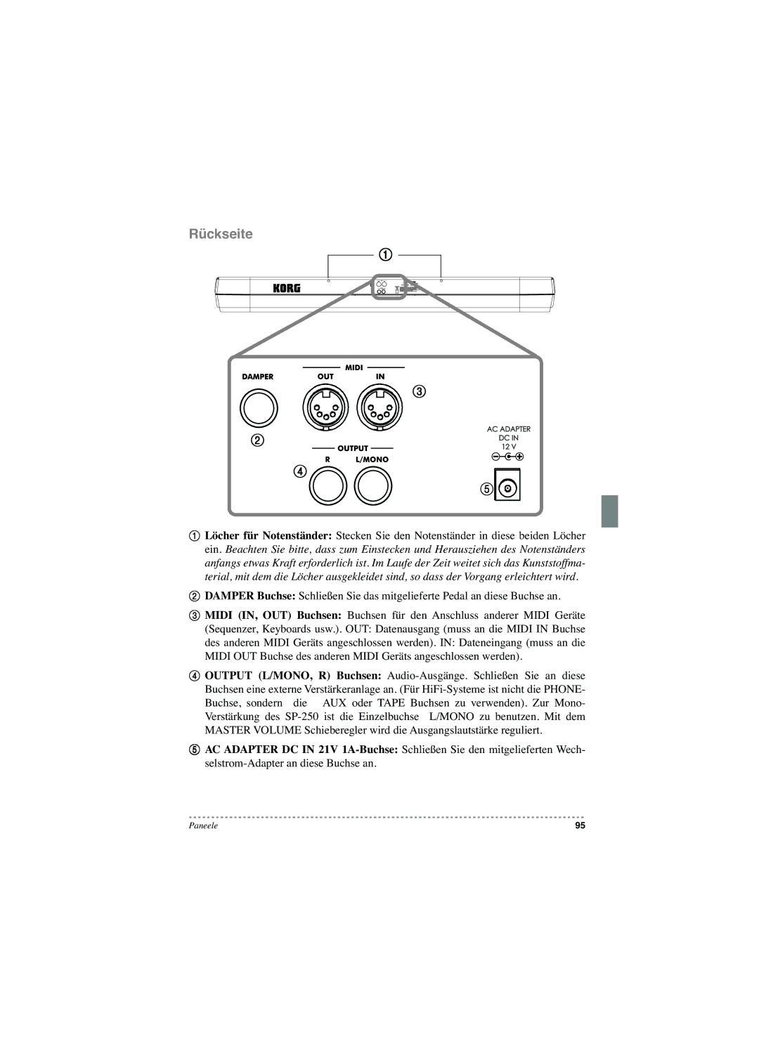 Korg SP-250 manual Rückseite 