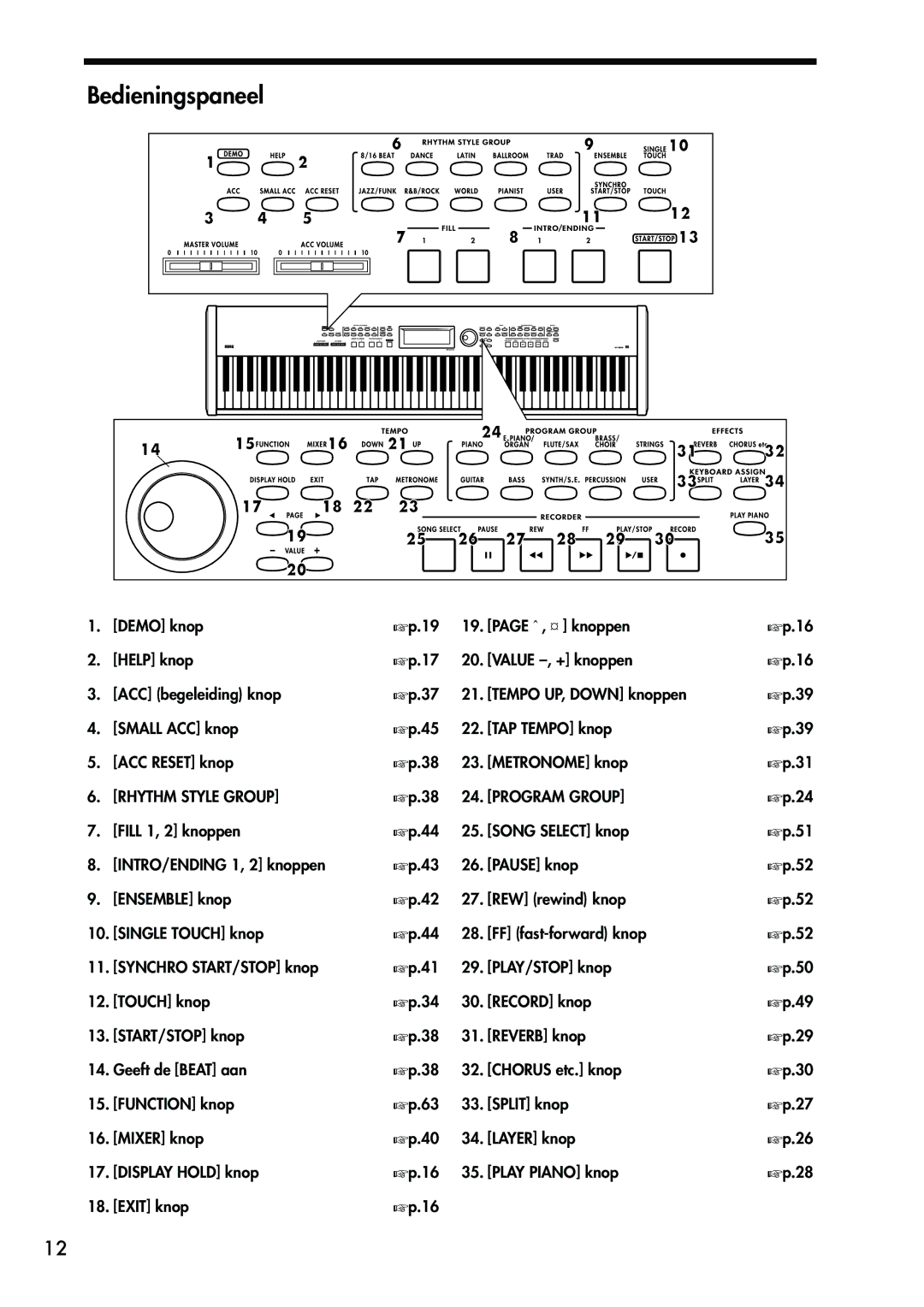 Korg Sp-500 manual Bedieningspaneel, Metronome knop, REW rewind knop Single Touch knop FF fast-forward knop 