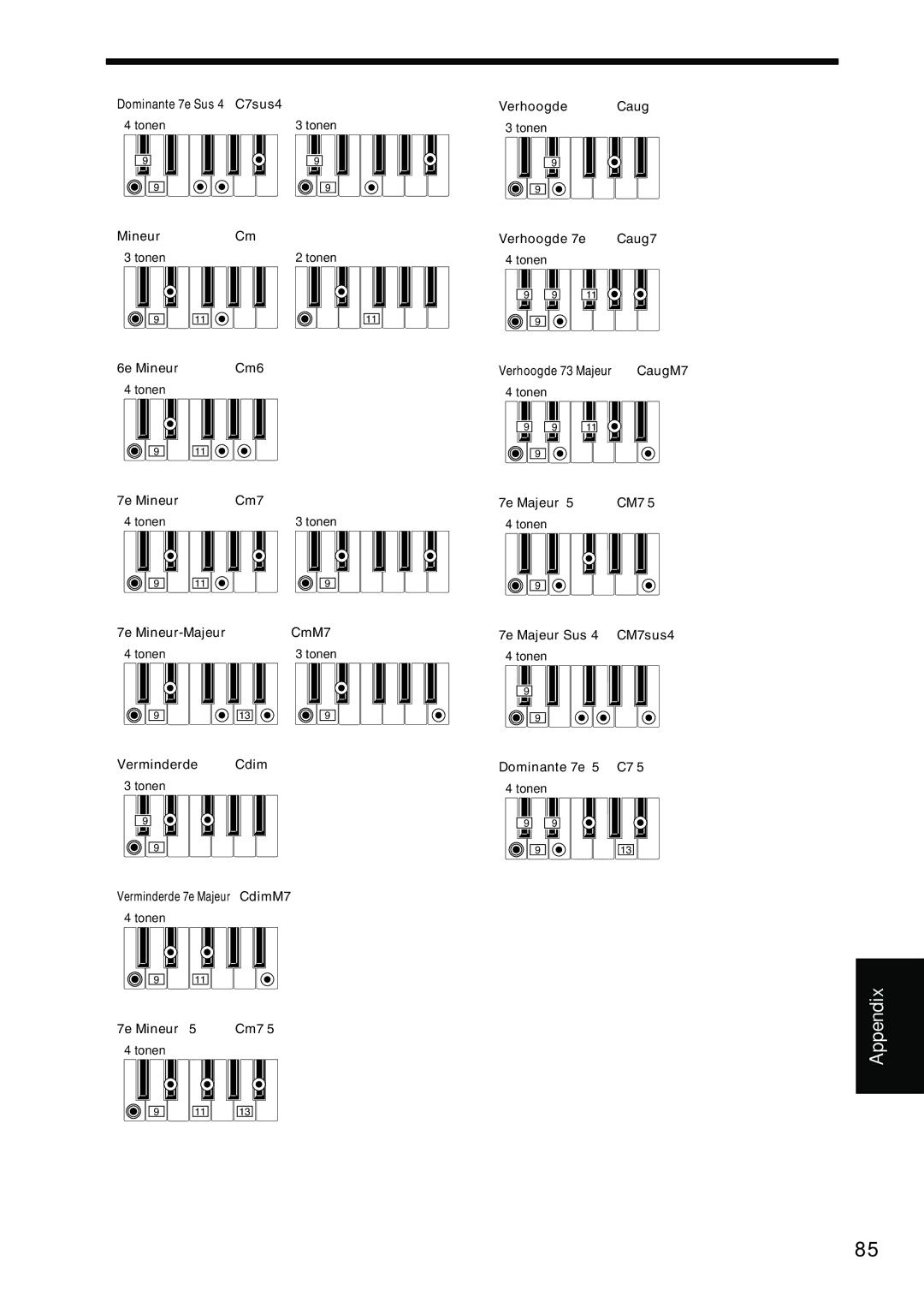 Korg Sp-500 manual Dominante 7e Sus 4 C7sus4, MineurCm, 6e Mineur Cm6, 7e Mineur Cm7 Tonen, CmM7, Tonen Verminderde Cdim 