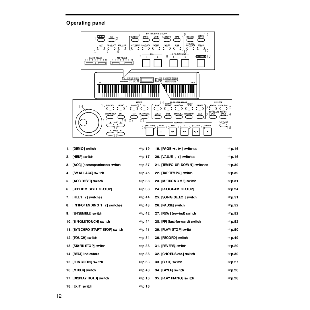 Korg Sp-500 manual Operating panel, Demo switch √, switches Help switch Value -, + switches, Fill 1, 2 switches 