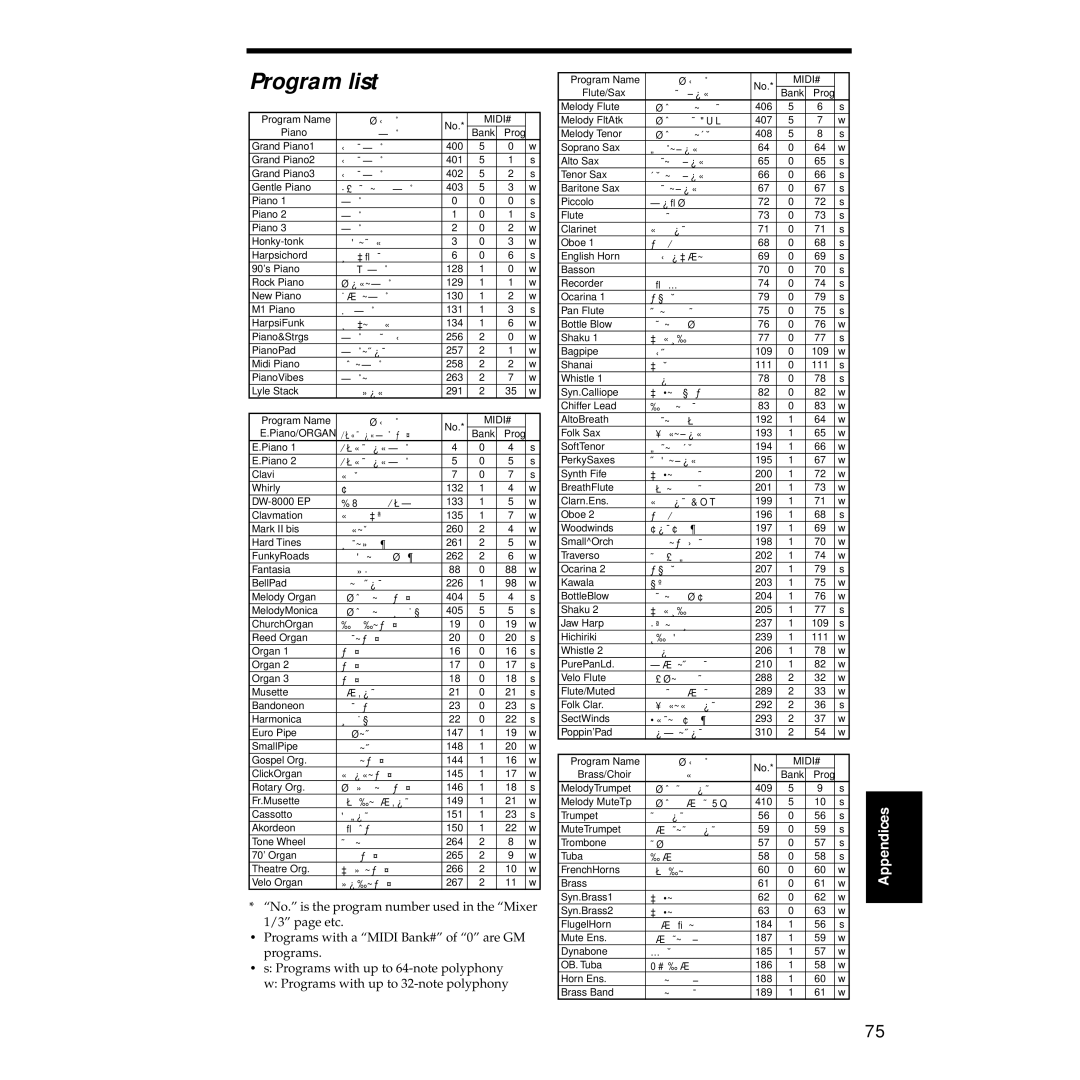 Korg Sp-500 manual Program list, Piano 