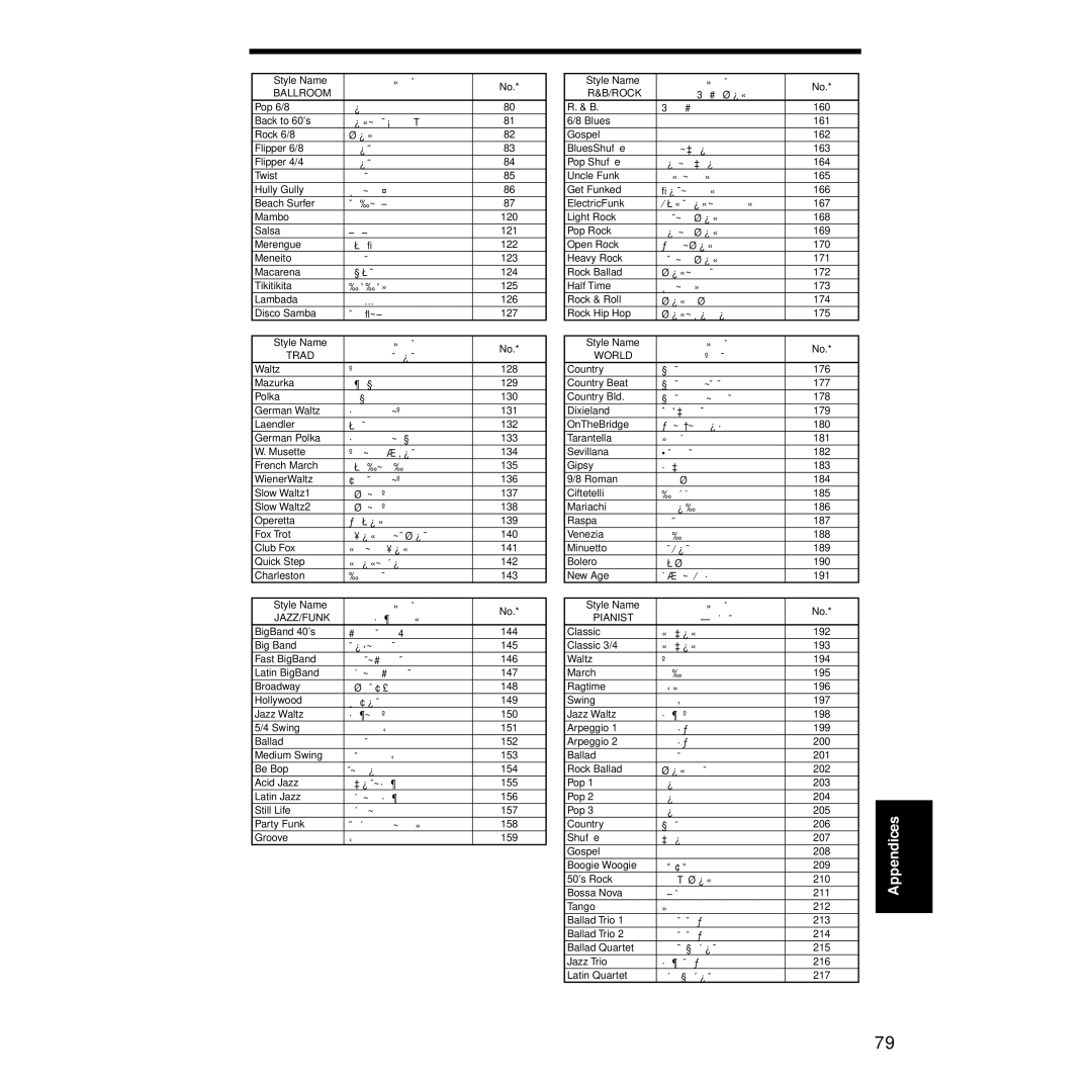 Korg Sp-500 manual ポップ 6/8 